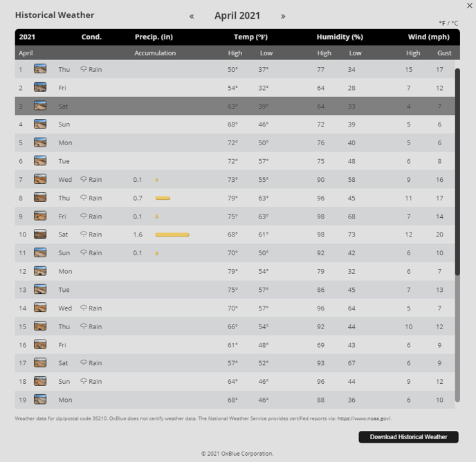 Start a Reservation visual data 2
